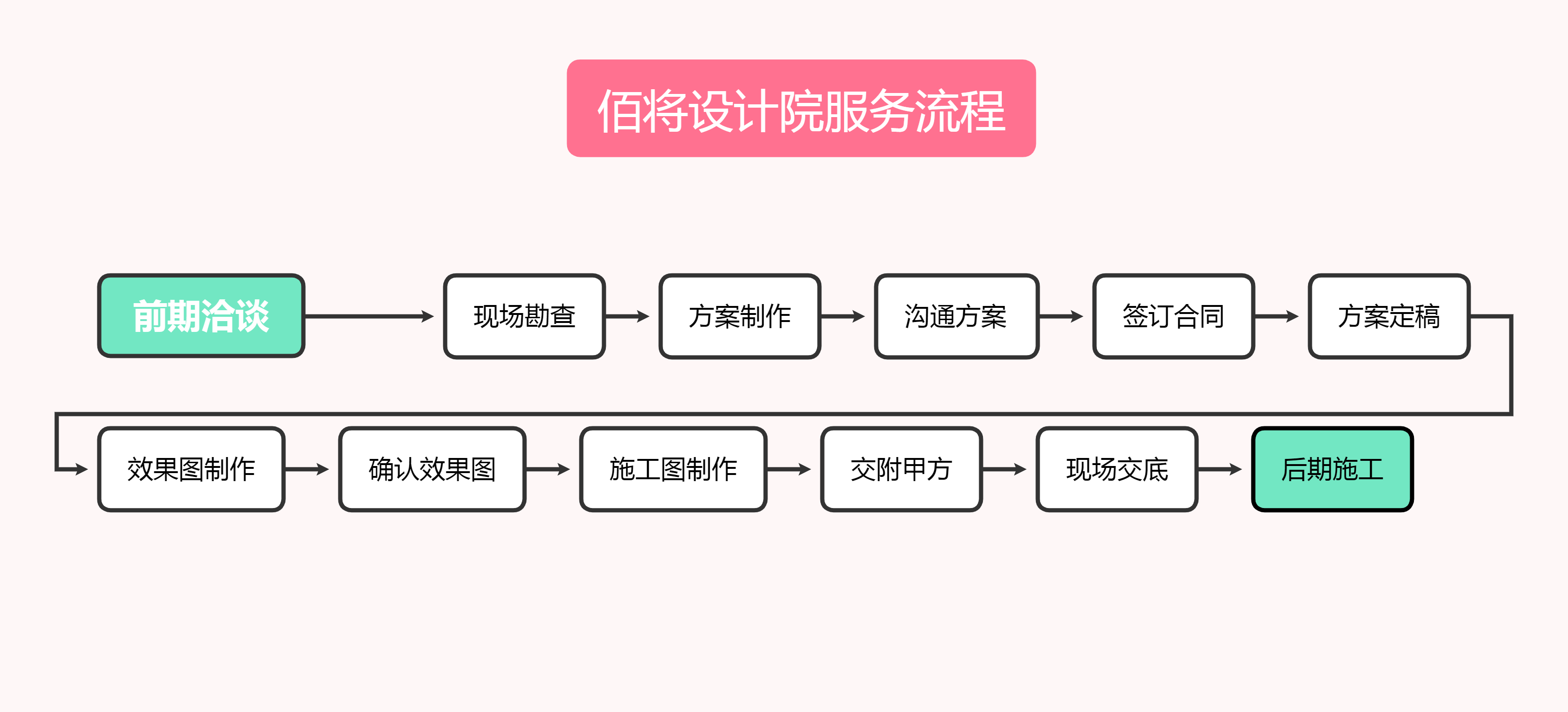 网购平台购物流程图_副本.png